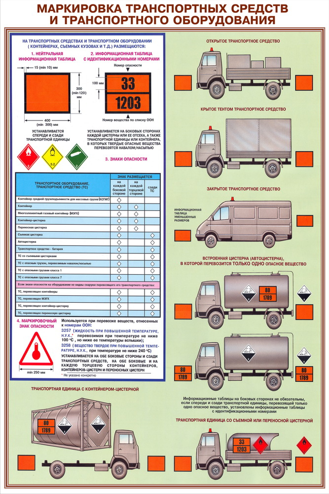 Информационная карточка перевозка опасных грузов нового образца