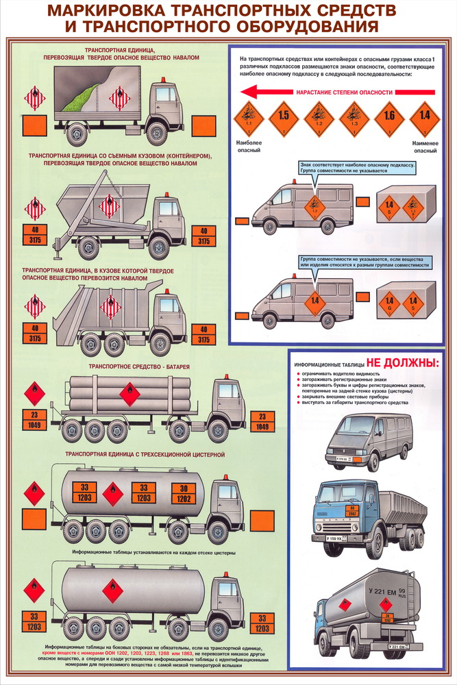 Перевозка опасных грузов картинки