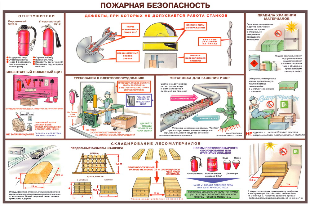 Картинки по тб на производстве