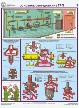 ПС23 Безопасная эксплуатация газораспределительных пунктов (бумага, А2, 4 листа) - Плакаты - Газоопасные работы - . Магазин Znakstend.ru