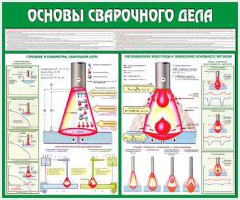 C35 Стенд основы сварочного дела (1200х1000 мм, пластик ПВХ 3 мм, алюминиевый багет серебряного цвета) - Стенды - Тематические стенды - . Магазин Znakstend.ru
